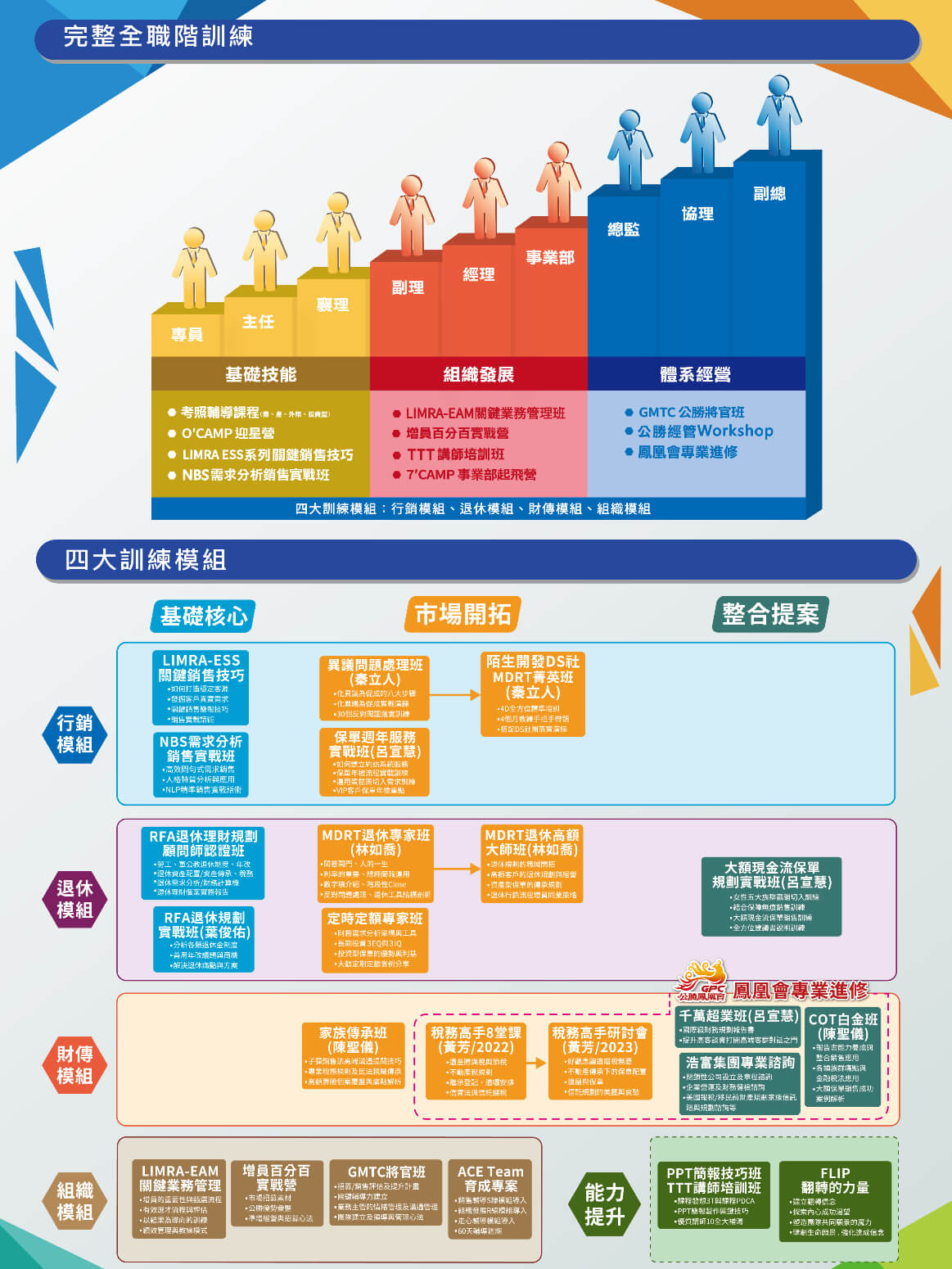 訓練優勢一覽表